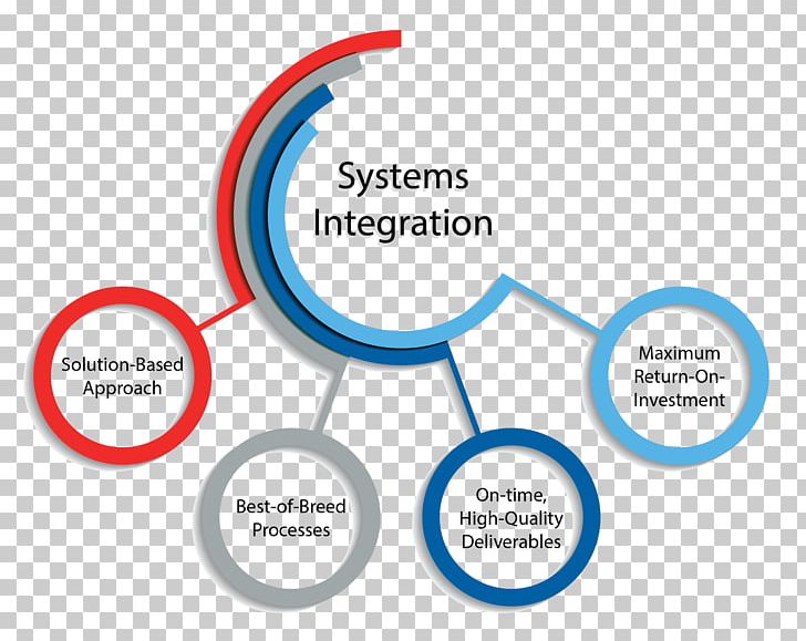 System Integration Technology Information Consultant PNG, Clipart, Area, Brand, Business Process, Circle, Communication Free PNG Download
