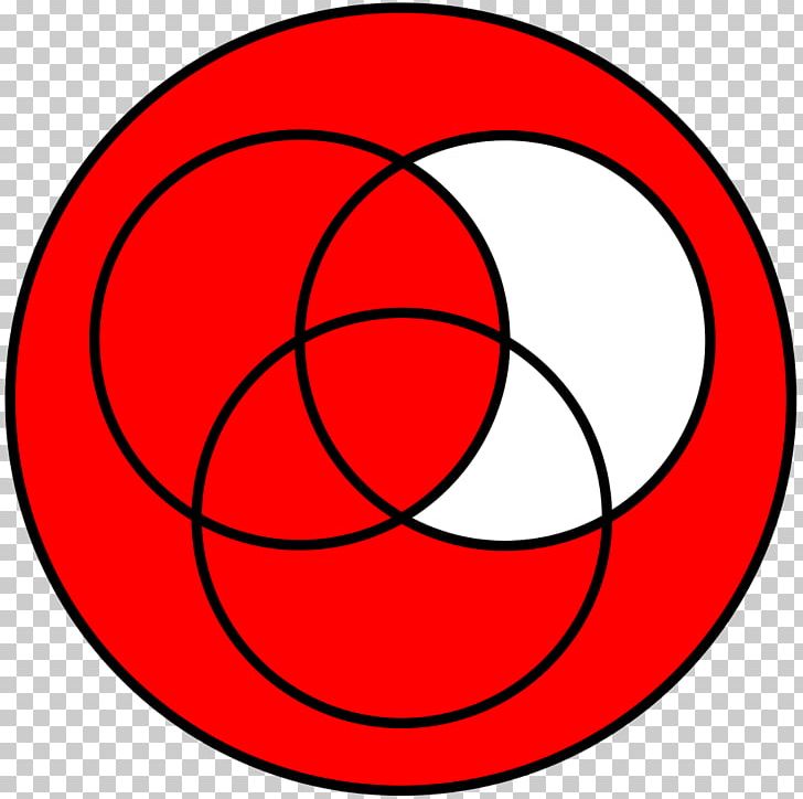 Venn Diagram CMYK Color Model Logic Syllogism PNG, Clipart, Area, Ball, Circle, Cmyk Color Model, Color Free PNG Download