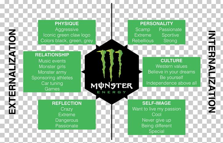 Monster Energy Energy Drink Red Bull Brand PNG, Clipart, Advertising, Alcoholic Drink, Analysis, Brand, Brand Equity Free PNG Download