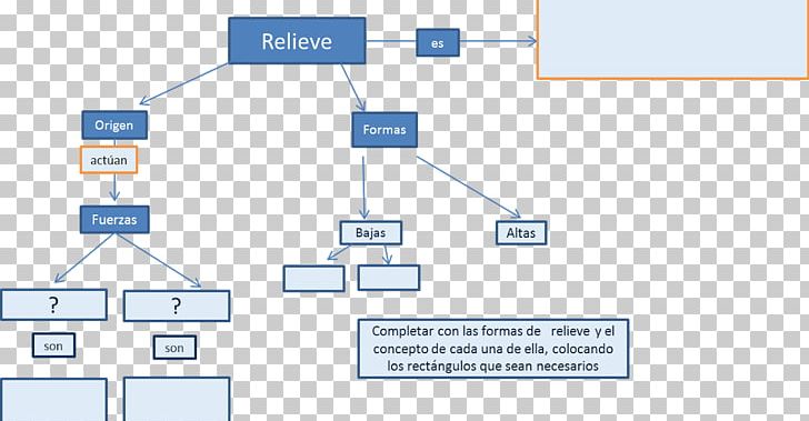 Terrain Esquema Conceptual Diagram Brand PNG, Clipart, 24 H, Angle, Area, Author, Brand Free PNG Download