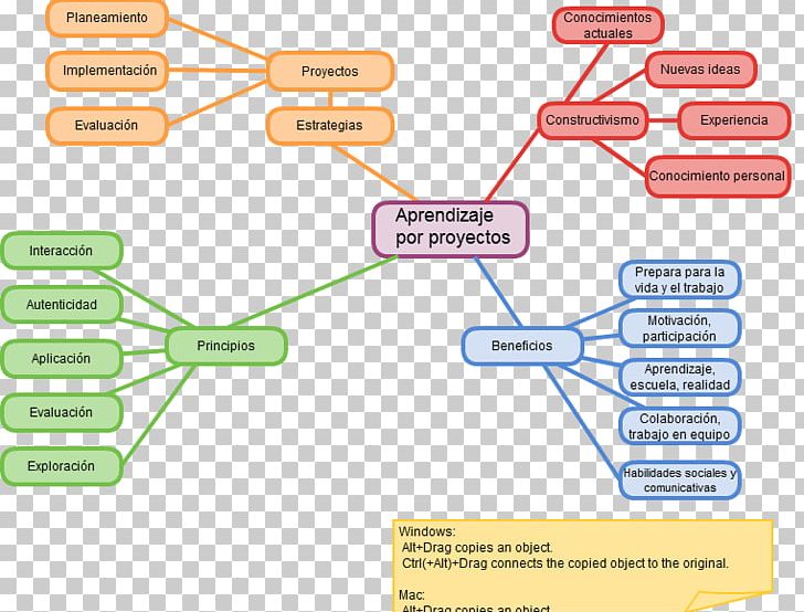 Project-based Learning Concept Map PNG, Clipart, Angle, Area, Communication, Concept, Diagram Free PNG Download