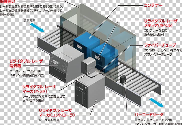 Laser Engineering System Automated Guided Vehicle レーザー加工機 PNG, Clipart, Angle, Automated Guided Vehicle, Cost Reduction, Diagram, Electronic Component Free PNG Download