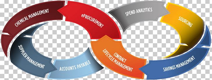 E-procurement Strategic Sourcing Contract SciQuest PNG, Clipart, Brand, Business, Contract, Contract Management, Efficiency Free PNG Download