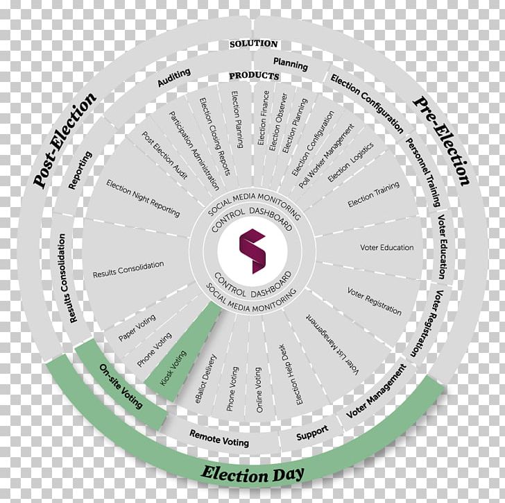 Circle Font PNG, Clipart, Art, Circle, Computer Hardware, Dre Voting Machine, Hardware Free PNG Download