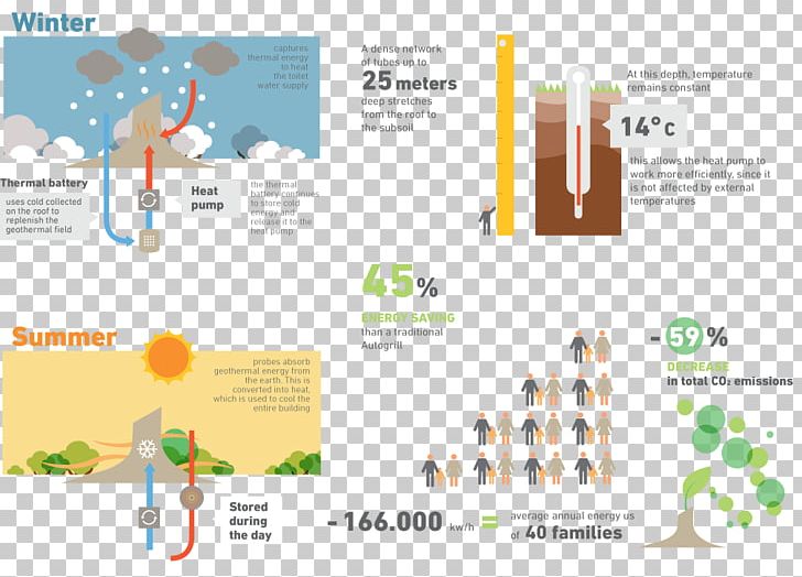 Geothermal Energy Sustainability Geotermia Renewable Energy PNG, Clipart, Autogrill Villoresi Est, Brand, Brochure, Diagram, Energy Free PNG Download