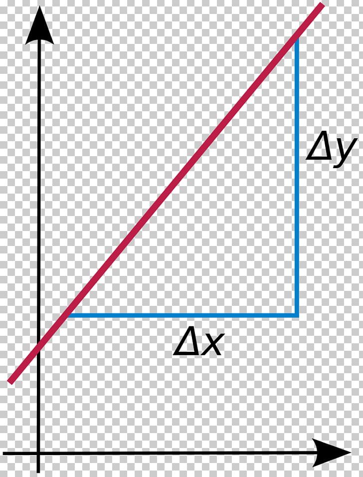 Slope Complex Number Line Mathematics Y-intercept PNG, Clipart, Angle, Area, Argument, Art, Cartesian Coordinate System Free PNG Download