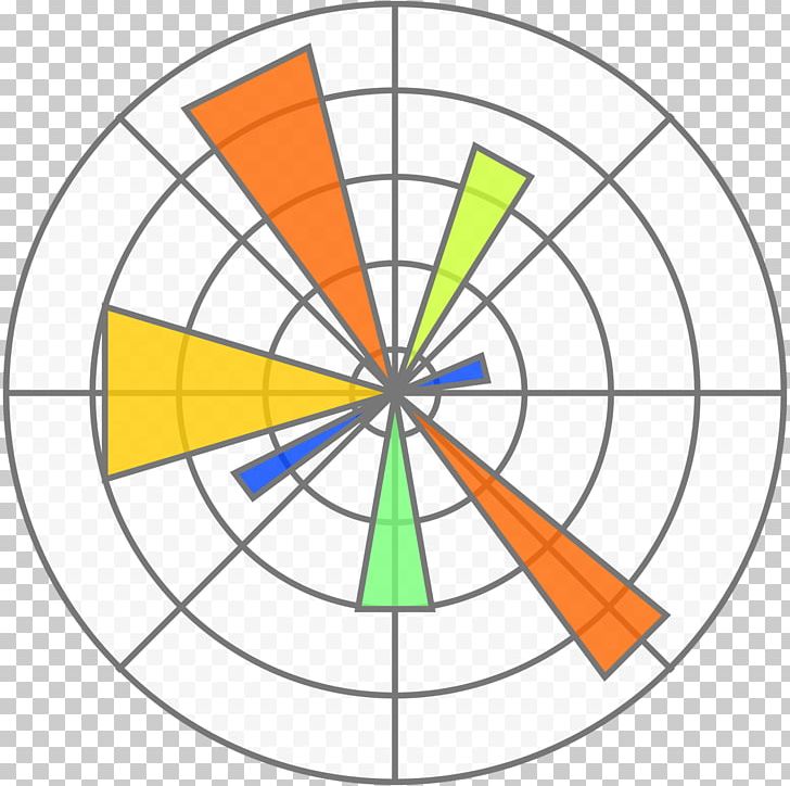 Matplotlib Python Chart PNG, Clipart, Angle, Application Programming Interface, Area, Chart, Circle Free PNG Download