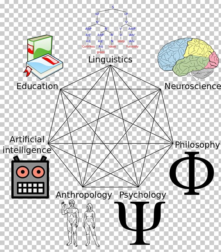 Cognitive Science Cognition Research Neuroscience PNG, Clipart, Angle, Area, Cognition, Cognitive, Cognitive Psychology Free PNG Download
