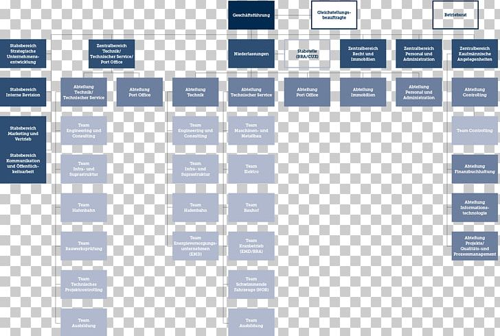 Organizational Chart Limited Partnership United States Department Of Commerce Public Administration PNG, Clipart, Angle, Architectural Engineering, Area, Brand, Departments Of France Free PNG Download
