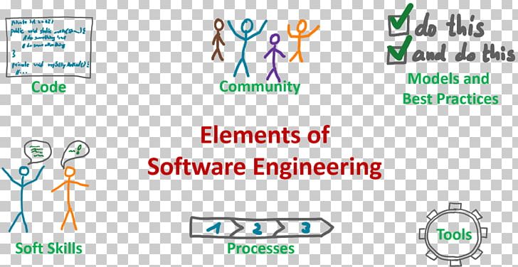 Student Course Technology Academic Term Logo PNG, Clipart, Area, Behavior, Brand, Communication, Computer Engineer Free PNG Download