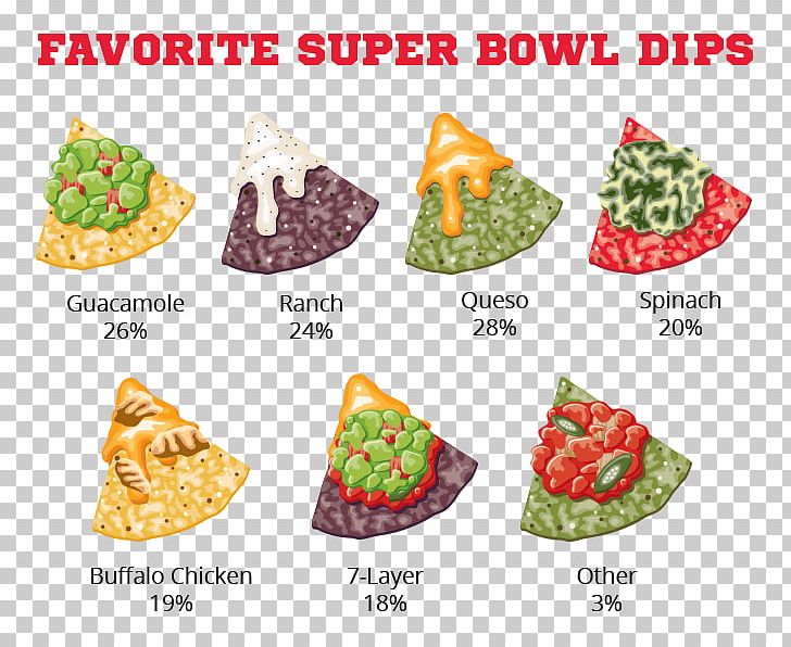 Super Bowl Recipe Nachos Buffalo Wing Junk Food PNG, Clipart, Bowl, Buffalo Wing, Cheese, Cuisine, Dipping Sauce Free PNG Download