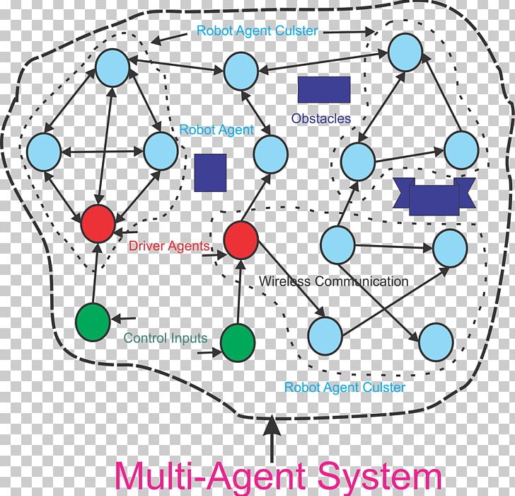 Messer Cutting Systems PNG, Clipart, Area, Art, Circle, Cutting, Diagram Free PNG Download