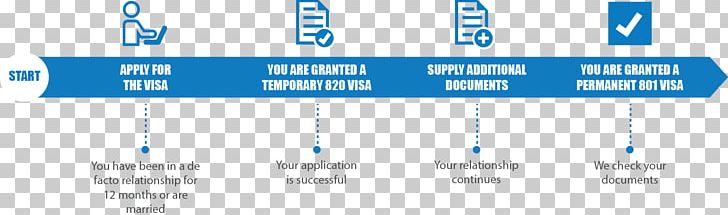 Australia Travel Visa Immigration Human Migration Spouse PNG, Clipart, Angle, Apec Business Travel Card, Blue, Brand, Diagram Free PNG Download