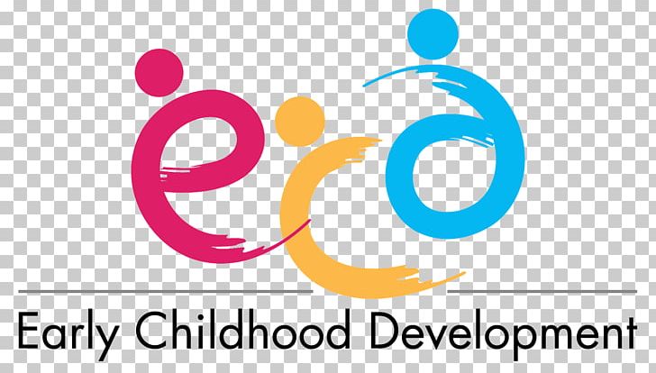 Early Childhood Development Early Childhood Education Pre-school Child Care PNG, Clipart, Brand, Child, Child Care, Child Development, Circle Free PNG Download