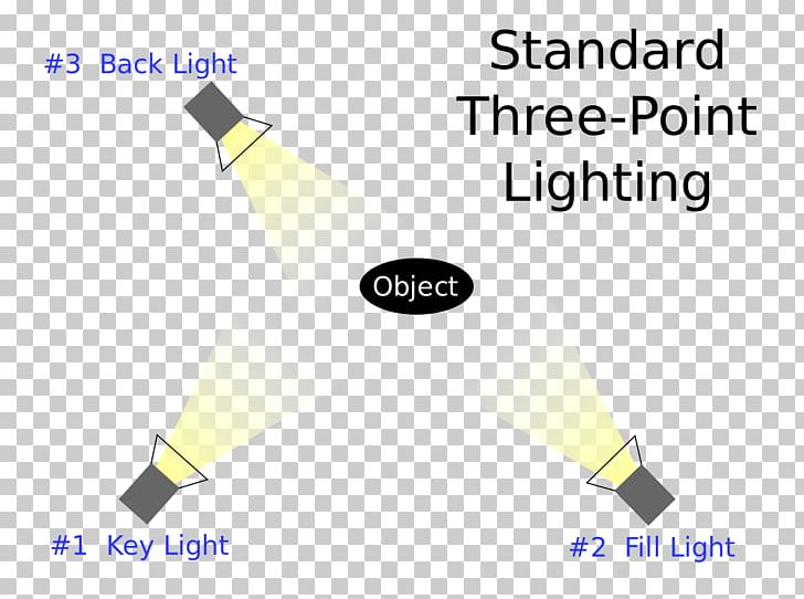 Three-point Lighting Key Light Fill Light PNG, Clipart, Angle, Background Light, Backlighting, Brand, Diagram Free PNG Download
