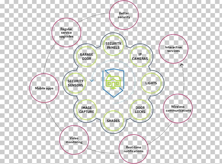 Innovation Communication Information Organization PNG, Clipart, Area, Brand, Business, Circle, Communication Free PNG Download