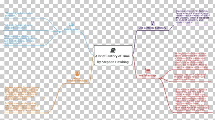 Map Line PNG, Clipart, Area, Diagram, Line, Map, Stephen Hawking Free PNG Download