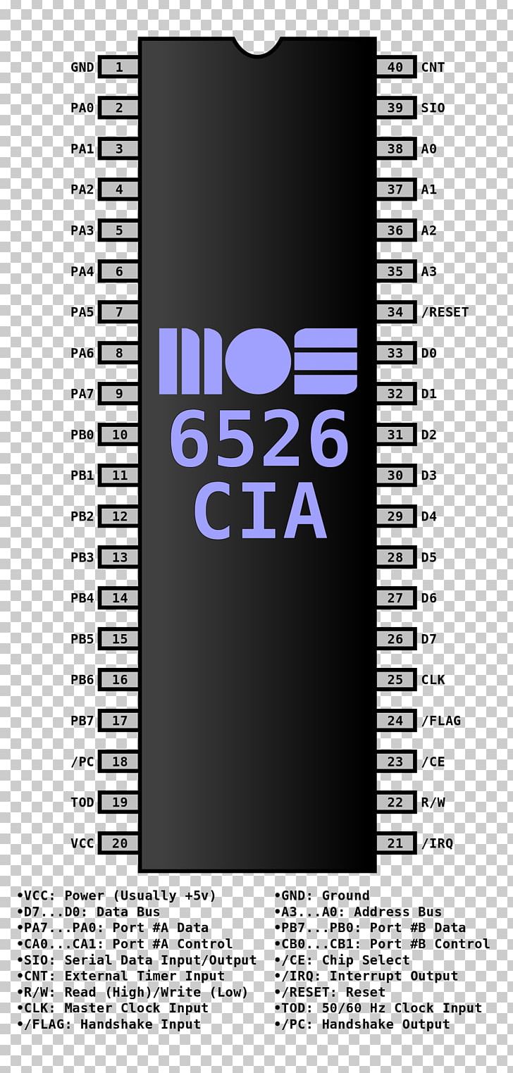 MOS Technology 6502 Commodore 1541 MOS Technology 6510 MOS Technology CIA PNG, Clipart, Amiga, Central Processing Unit, Commodore 64, Commodore 1541, Commodore International Free PNG Download