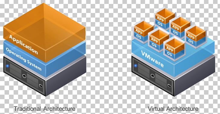 VMware ESXi VMware VSphere VMware Server Hypervisor PNG, Clipart, Angle, Circuit Component, Computer Servers, Dim, Electronic Component Free PNG Download