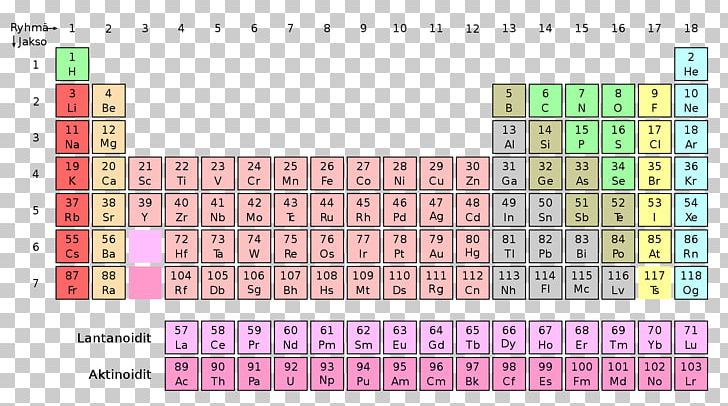 Periodic Table Chemical Element Chemistry Nihonium Periodic Trends PNG, Clipart, Area, Atom, Atomic Number, Brand, Chemical Element Free PNG Download