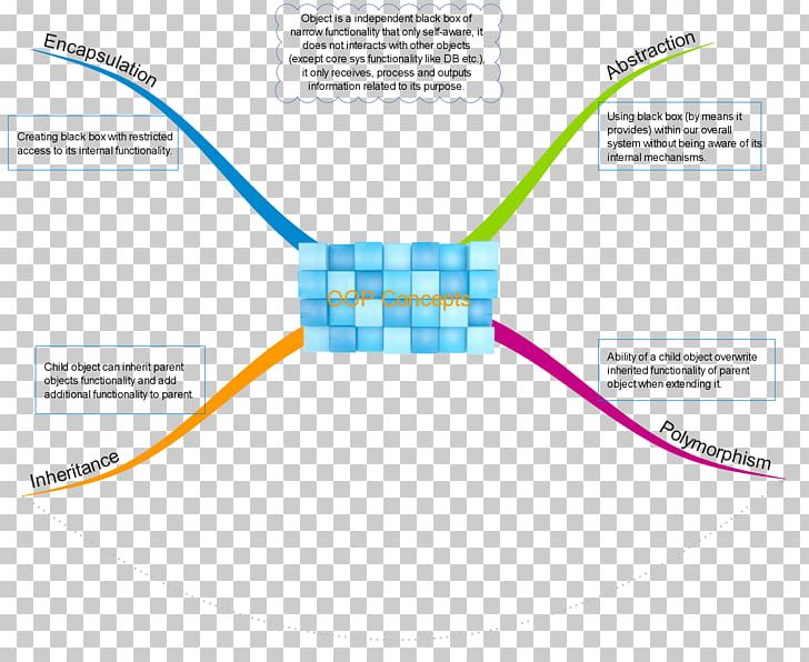 Technology Line Angle PNG, Clipart, Angle, Area, Diagram, Electronics, Line Free PNG Download