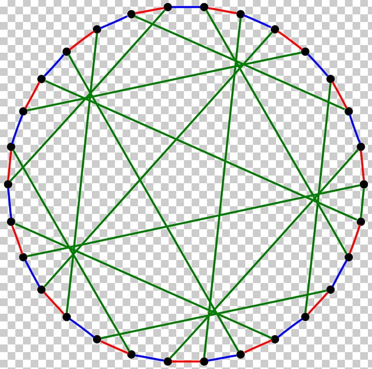 Graph Automorphism Graph Automorphism Unit Circle Graph Theory PNG, Clipart, Angle, Area, Automorphism, Bicycle Part, Bicycle Wheel Free PNG Download