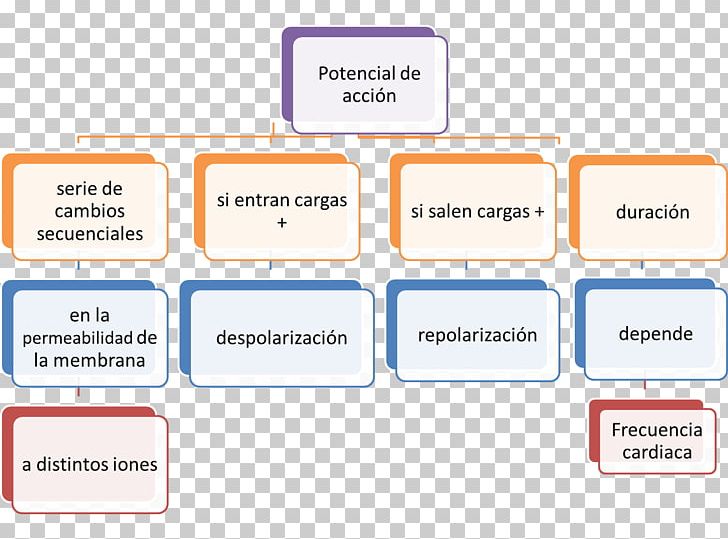 Product Design Cuadro Sinóptico Diagram Document PNG, Clipart, Advertising, Area, Brand, Communication, Diagram Free PNG Download