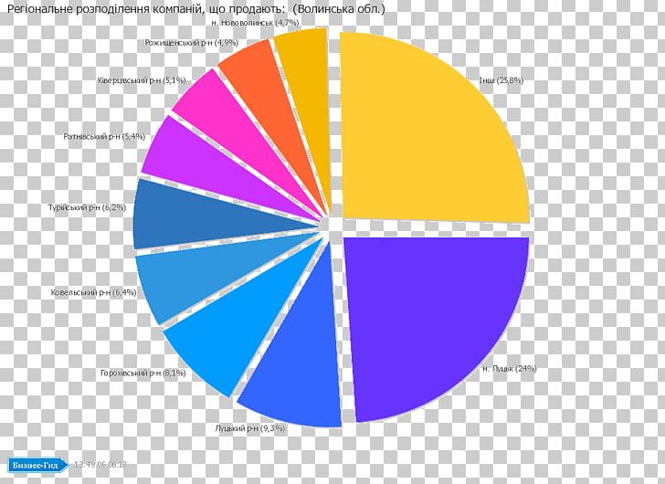 Color Wheel Complementary Colors Secondary Color Color Choices PNG, Clipart, Analogous Colors, Area, Brand, Circle, Color Free PNG Download