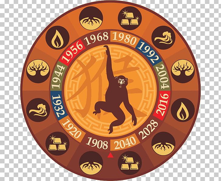 Monkey Chinese Zodiac Dog Horoscope PNG, Clipart, Animals, Astrological Sign, Chinese Astrology, Chinese Calendar, Chinese New Year Free PNG Download