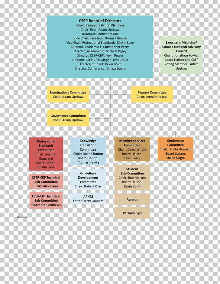 Organizational Structure Organizational Chart International Council On Systems Engineering PNG, Clipart, Brand, Brochure, Certification, Diagram, Event Planning Free PNG Download