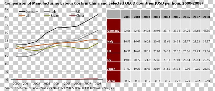 Direct Labor Cost China Wage PNG, Clipart, Angle, Area, Brand, China, Competition Free PNG Download