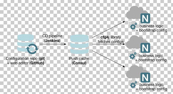 Configuration Management Computer Software Software Engineering Terraform PNG, Clipart, Computer Configuration, Computer Software, Configuration Management, Data, Diagram Free PNG Download