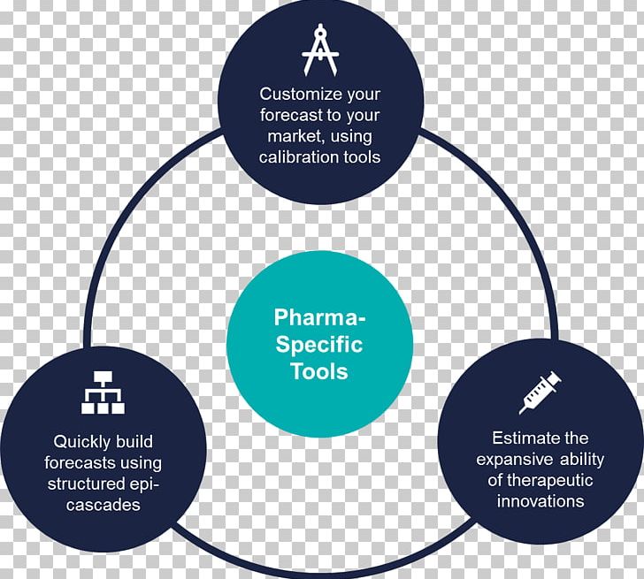 Pharmaceutical Industry Business Pricing Pharmaceutical Marketing PNG, Clipart, Business, Diagram, Distribution, Epi, Industry Free PNG Download