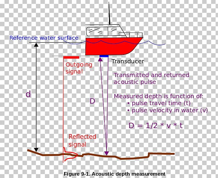 Echo Sounding Product Design Canada Point PNG, Clipart, Angle, Area, Canada, Craft, Diagram Free PNG Download