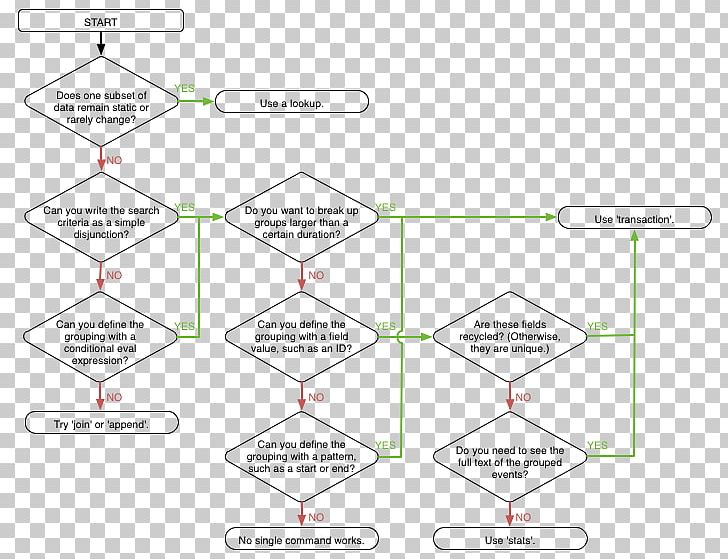 Flowchart Data Flow Diagram Information PNG, Clipart, Angle, Apache Hadoop, Area, Chart, Commands Free PNG Download