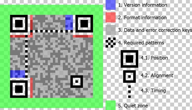 QR Code Barcode Data Matrix 2D-Code PNG, Clipart, Anatomy, Area, Barcode, Brand, Code Free PNG Download