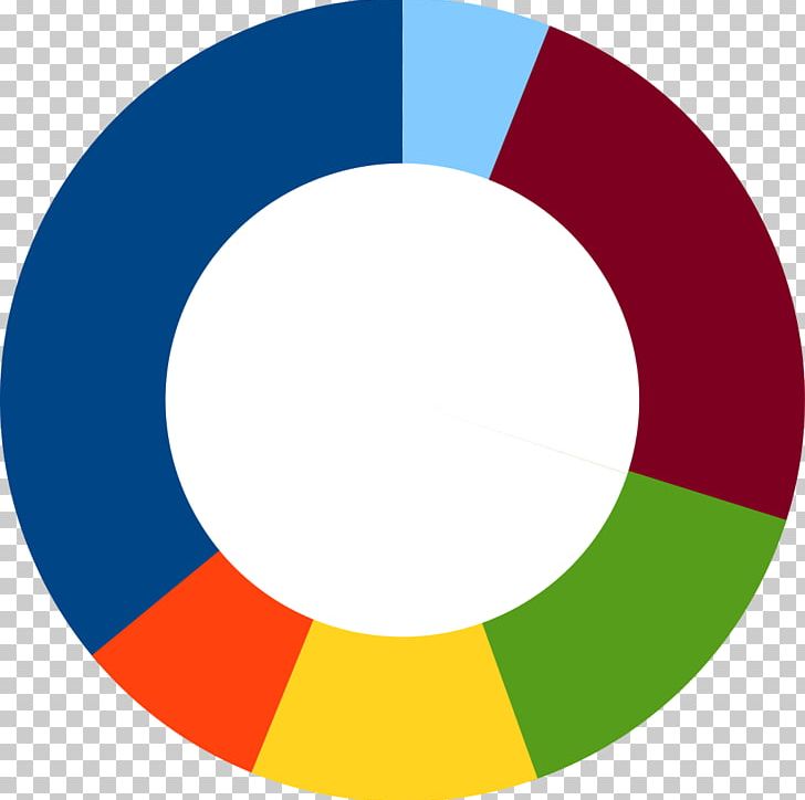 Donuts Pie Chart PNG, Clipart, Angle, Area, Bar Chart, Chart, Circle Free PNG Download