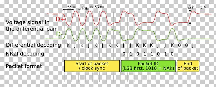 USB On-The-Go Signal Microcontroller Pull-up Resistor PNG, Clipart, Angle, Area, Brand, Data, Data Storage Device Free PNG Download