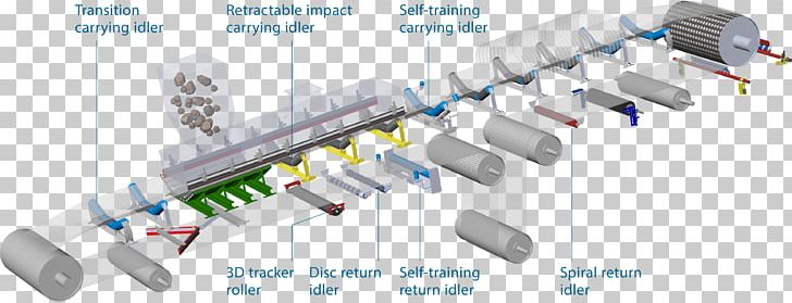 Conveyor Belt Conveyor System Conveyor Pulley Idler-wheel PNG, Clipart, Angle, Bearing, Belt, Clothing, Conveyor Belt Free PNG Download