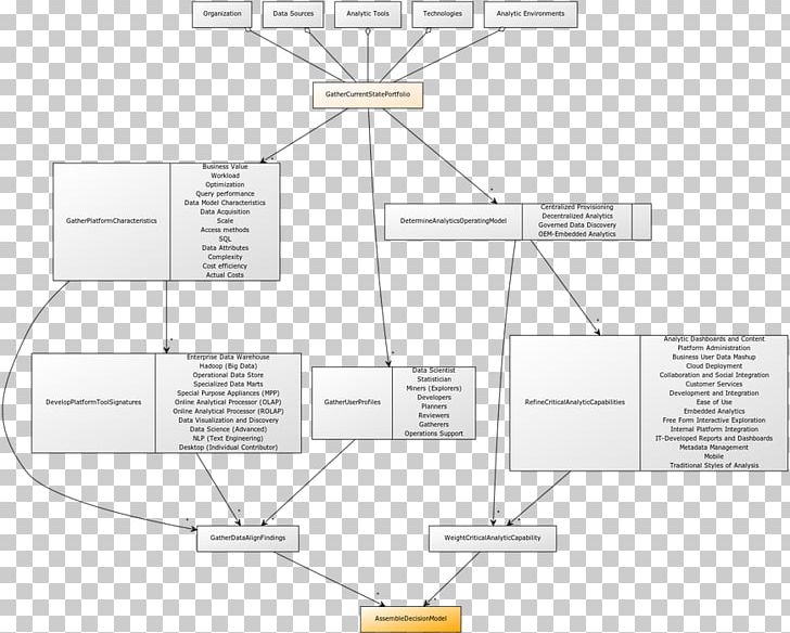 Product Design Line Angle Diagram PNG, Clipart, Angle, Art, Diagram, Floor Plan, Line Free PNG Download