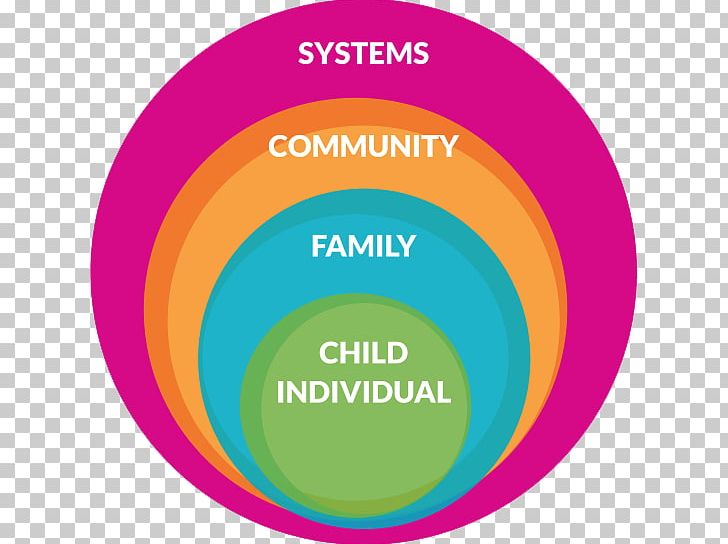 Circles Of Impact Logo Brand Community PNG, Clipart, Area, Brand, Candlewood Suites San Diego, Child, Circle Free PNG Download