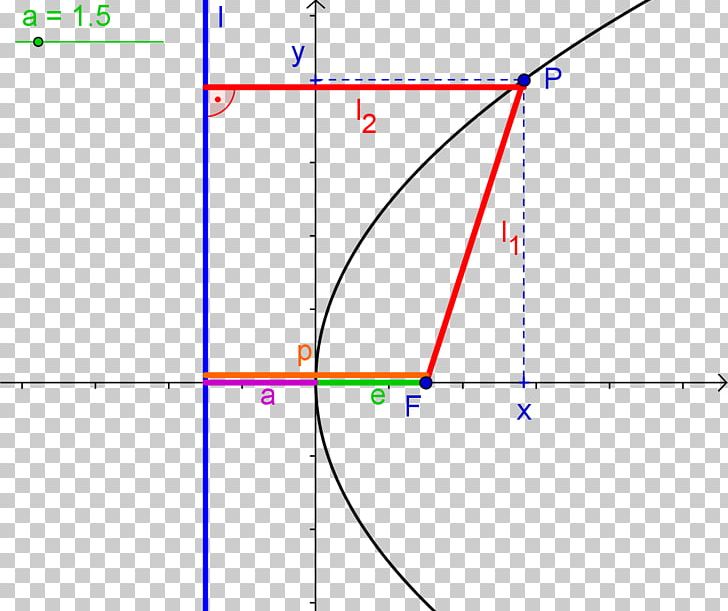 Point Triangle GeoGebra PNG, Clipart, Amyotrophic Lateral Sclerosis, Angle, Area, Circle, Concentric Objects Free PNG Download