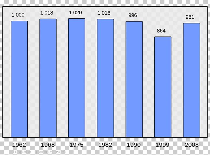 Angoulême Population Without Double Counting Aubervilliers City PNG, Clipart, Angle, Aquitainelimousinpoitoucharentes, Area, Aube, Blue Free PNG Download