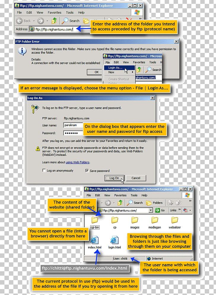 File Transfer Protocol Web Page Web Browser Hypertext Transfer Protocol PNG, Clipart, Area, Communication Protocol, Computer Program, Computer Software, Diagram Free PNG Download