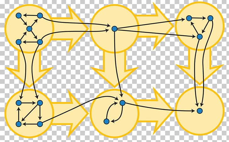 Strongly Connected Component Directed Graph Directed Acyclic Graph PNG, Clipart,  Free PNG Download