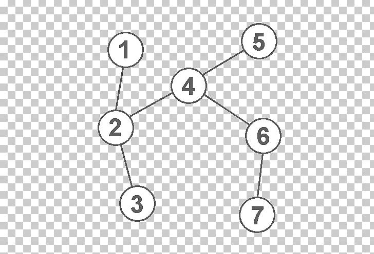 Graph Theory Technology Directed Acyclic Graph Data Structure PNG, Clipart, Angle, Area, Black And White, Computer, Data Structure Free PNG Download