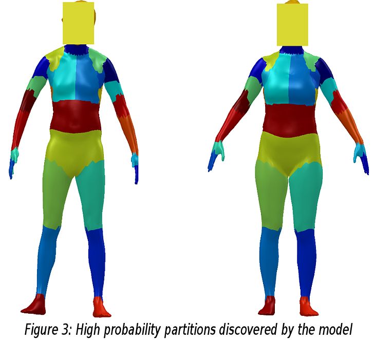 Human Body Human Skeleton Homo Sapiens PNG, Clipart, Anatomy, Body Parts Pictures, Color, Costume, Fictional Character Free PNG Download