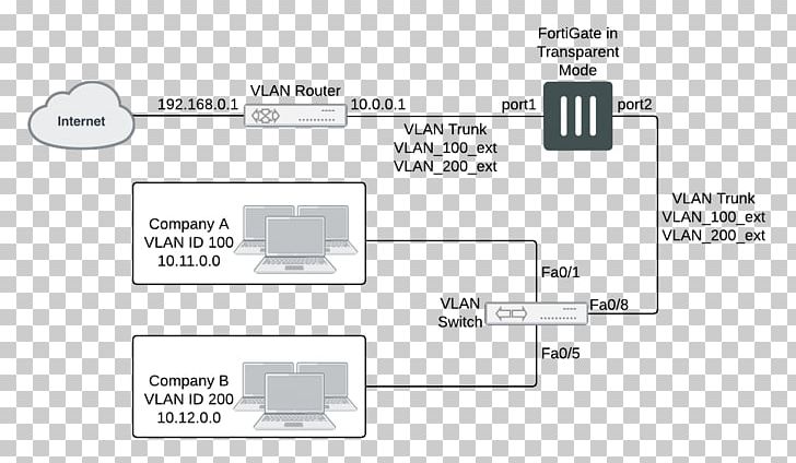 Computer Network Network Topology Network Switch Internet Virtual Private Network PNG, Clipart, Angle, Brand, Computer, Computer Network, Computer Security Free PNG Download