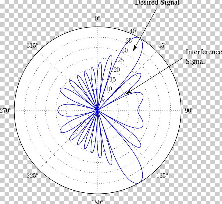 Drawing Circle Diagram Point PNG, Clipart, Angle, Area, Circle, Diagram, Drawing Free PNG Download
