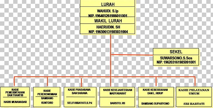 System Of Government Font Brand Angle Administrative Village PNG, Clipart, Administrative Village, Angle, Area, Brand, Diagram Free PNG Download